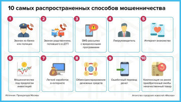 Топ-10 схем мошенников 2025 года Топ-10 схем мошенников 2025 года.